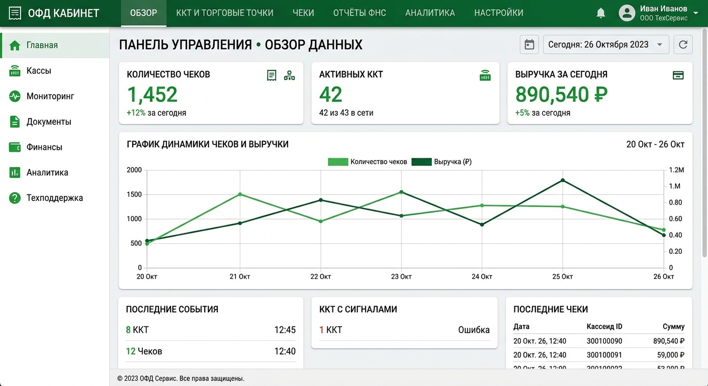 Личный кабинет ОФД